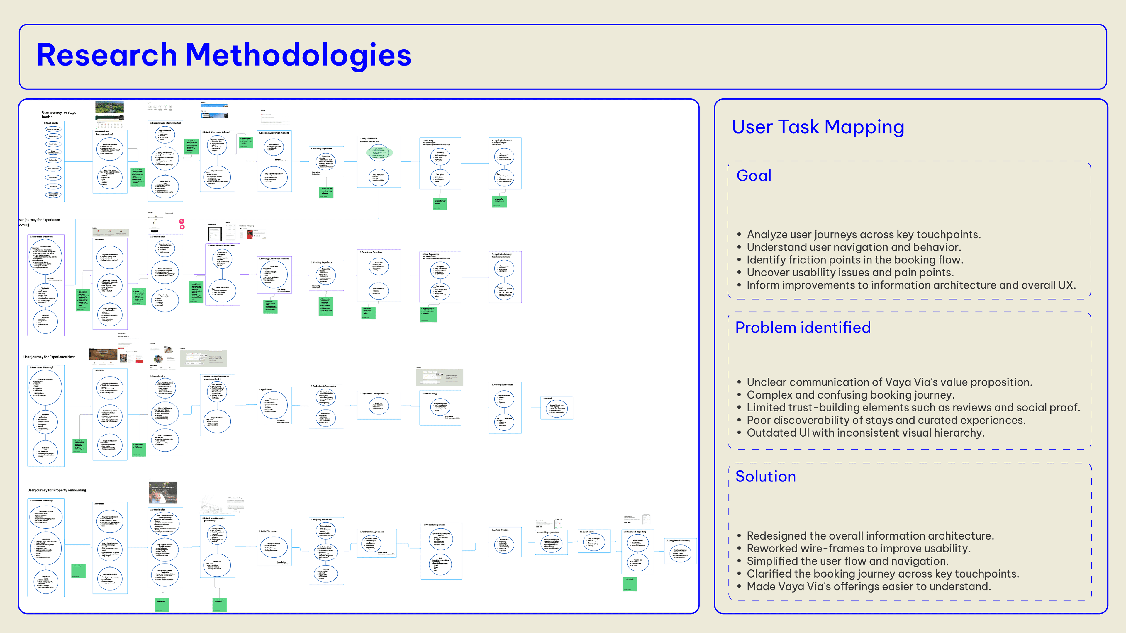 Research - User Task Mapping