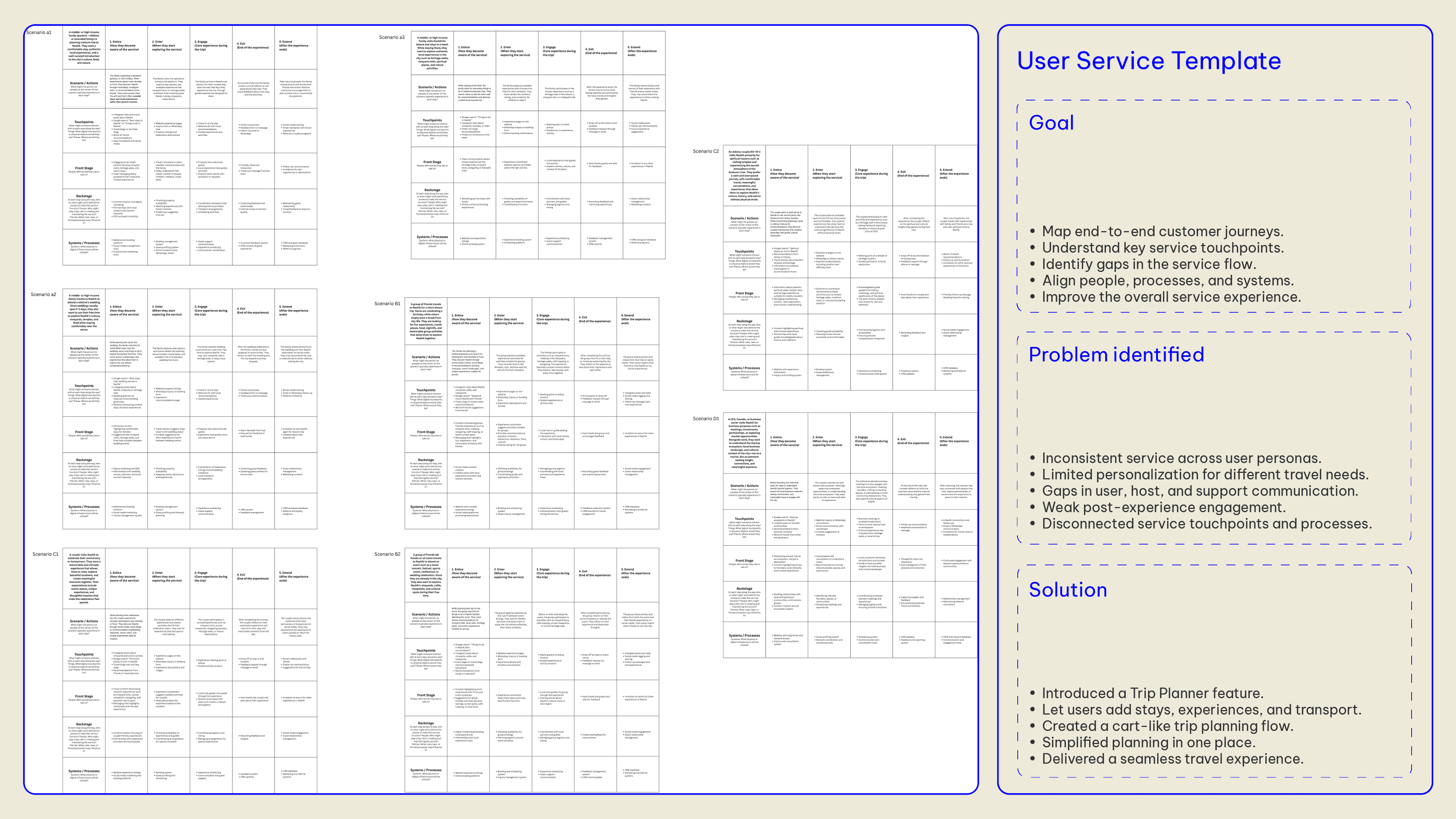 Service Blueprint